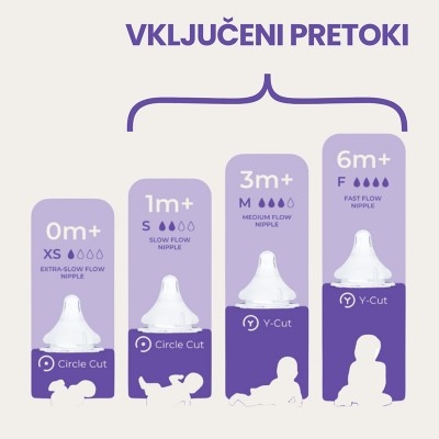 Lansinoh® Set stekleničk 160 ml in 240 ml (s, m in f)