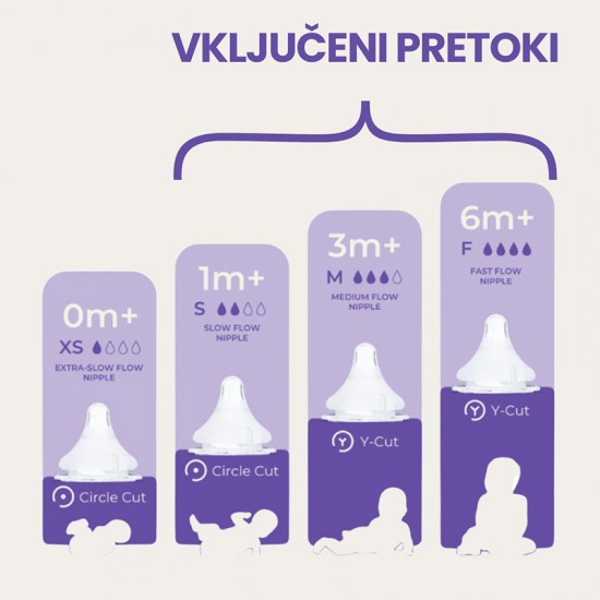 Lansinoh® Set stekleničk 160 ml in 240 ml (s, m in f)